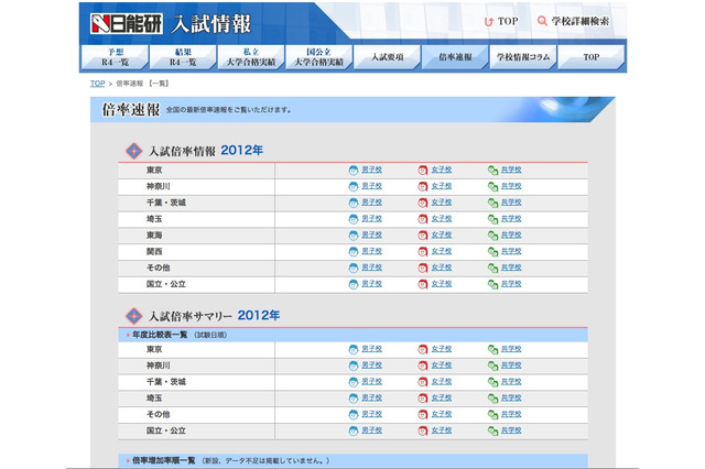 日能研が倍率速報ページを公開…出願状況を随時更新 画像