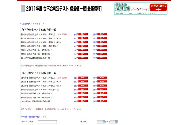 四谷大塚、合不合判定テスト最終第4回の偏差値一覧公開 画像