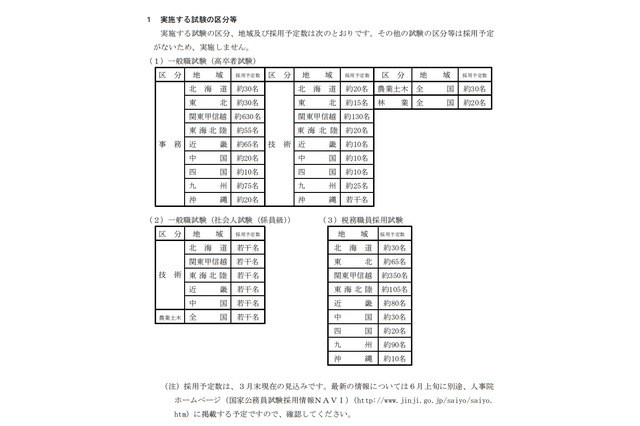 国家公務員採用一般職試験・税務職員採用試験の受験案内を発表 画像