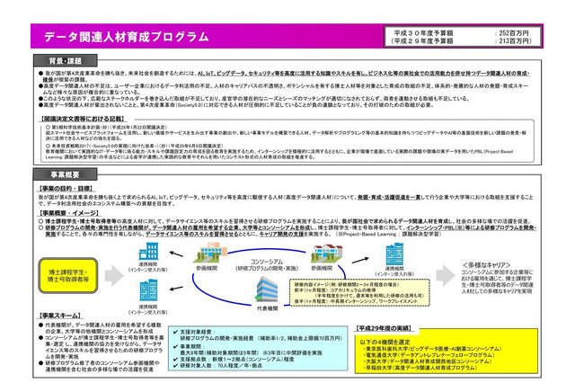 文科省「データ関連人材育成プログラム」6/8まで公募 画像