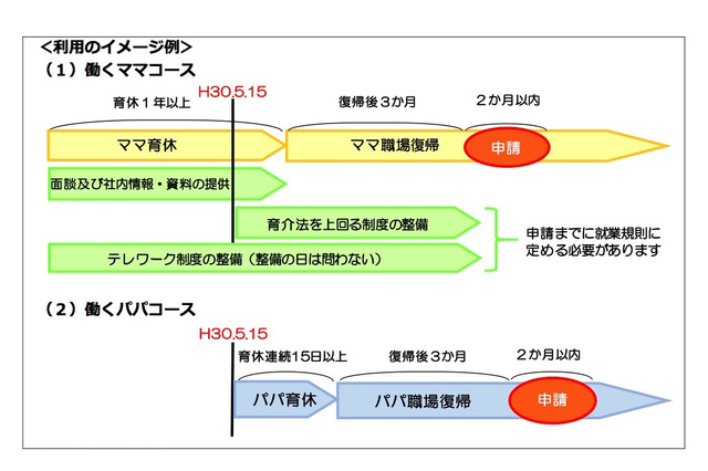 東京都が働くパパママの育休取得支援、応援企業に奨励金 画像