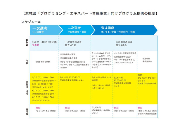 ライフイズテック、茨城と連携…ディズニープログラミング教材でトップIT人材育成 画像