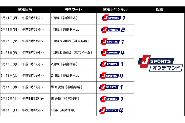 全日本大学野球選手権6/11開幕…J SPORTSが全試合生中継 画像