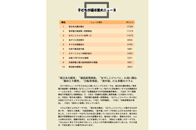 現代用語検定協会「子どもが選んだ重大ニュース」 画像