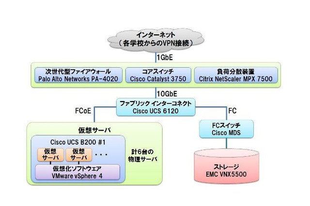 ネットワンシステムズ、「北海道公立学校校務支援システム」の基盤を構築 画像