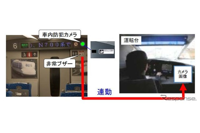 新幹線、手荷物検査は「慎重な検討」を…石井啓一大臣会見 画像