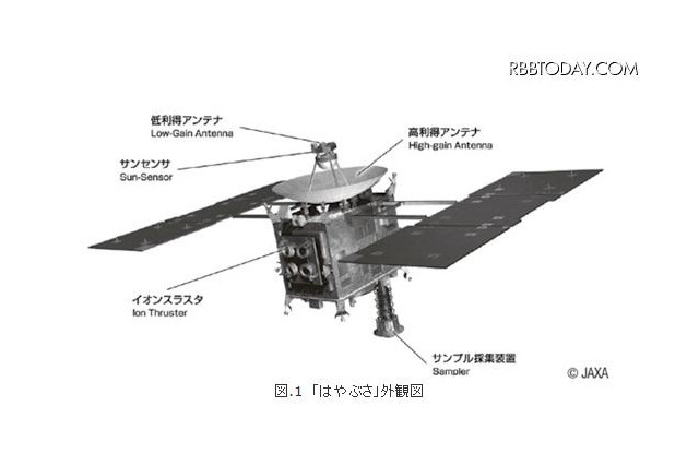 「はやぶさ」2011年の科学分野10大成果に…米サイエンス発表 画像