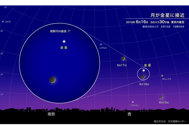 金星と三日月が接近、6/16夕方より必見の美しい共演 画像