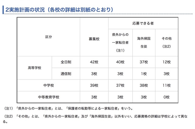 神奈川私立中高、H30年第2学期の転・編入学…桐蔭学園、逗子開成など82校 画像