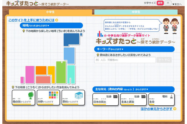 総務省、統計データ検索サイト「キッズすたっと」開設…自由研究にも 画像