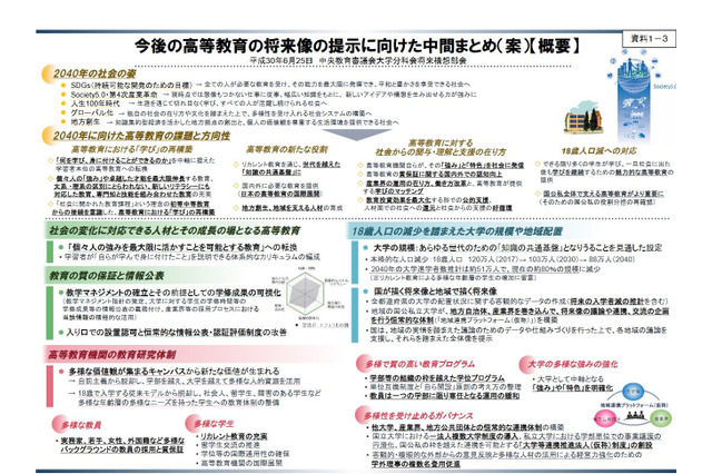 高等教育の将来像、国立大を一法人「複数」制に…中教審 画像