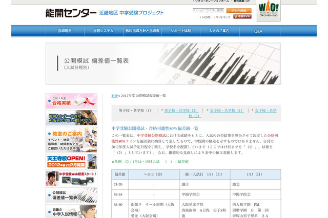 能開センター、関西の中学入試偏差値一覧を公開 画像