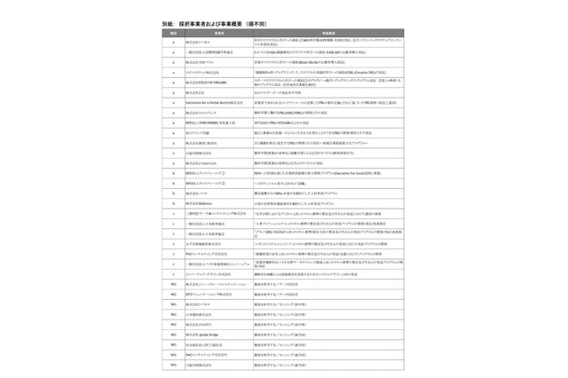 経産省「未来の教室」実証事業、採択事業者一覧…学研・リバネス・ライフイズテックなど（7/19現在） 画像