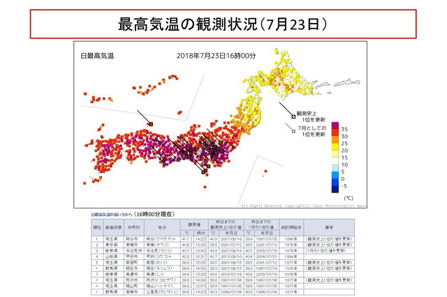 8月上旬にかけ猛暑まだ続く…埼玉県熊谷市で観測史上最高の41.1度 画像