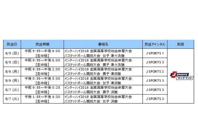 J SPORTS、インターハイ2018のサッカーなど3競技を放送・配信 画像