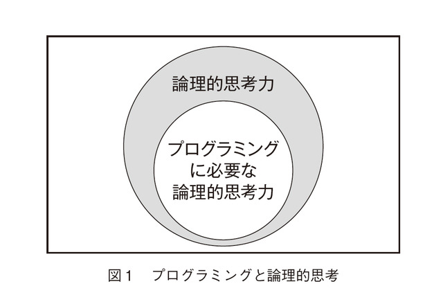 【プログラミング教育の基礎1】学習指導要領における要点とは…関西大・黒上晴夫教授 画像