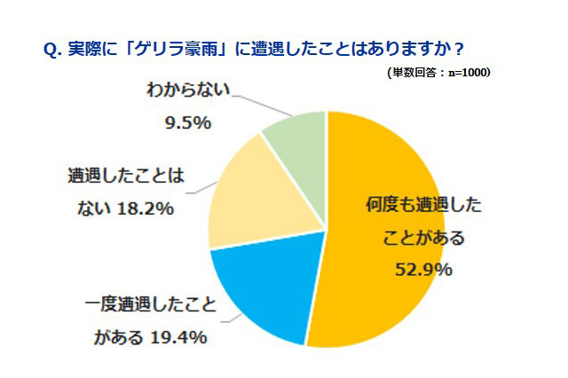ゲリラ豪雨、雨雲が通り過ぎるまでひと休みを 画像