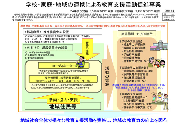 文科省、地域連携や生活習慣改善など家庭教育の支援 画像