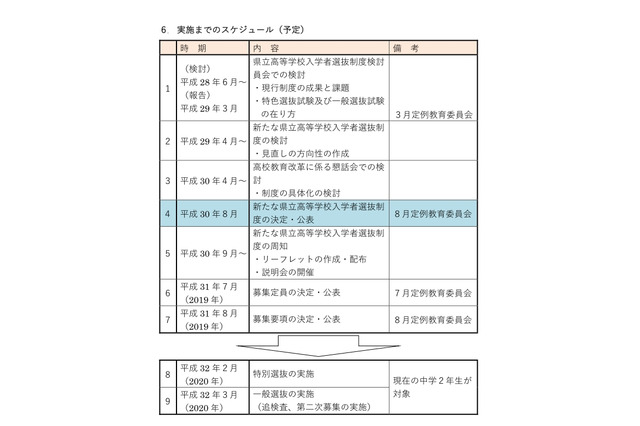 【高校受験2020】佐賀県立高校、特色選抜Aを一般選抜へ統合 画像