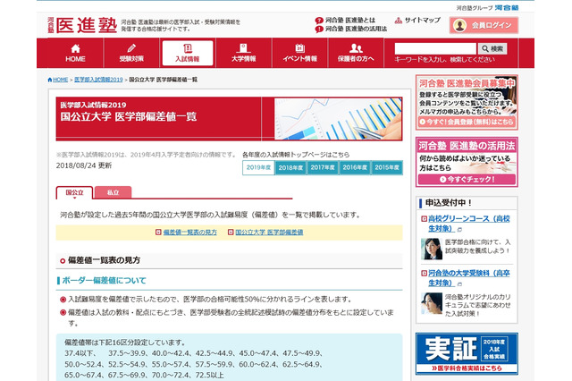 【大学受験2019】医学部偏差値一覧、東大72.5・慶大72.5など 画像