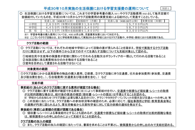 学習支援費、定額支給から実費支給へ…生活保護基準の改定 画像