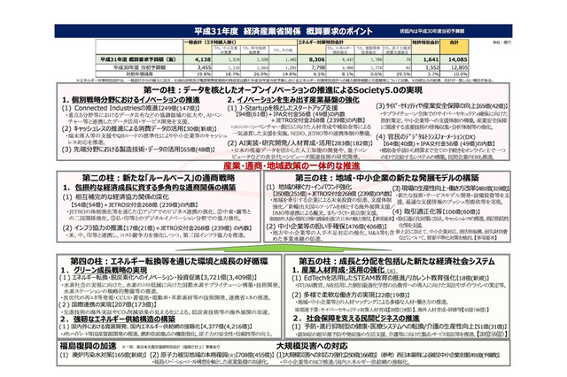 経産省、EdTech活用のSTEAM教育推進に新規18億 画像