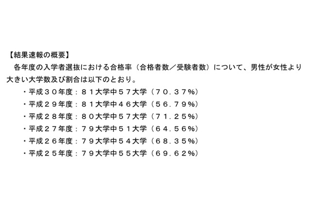 医学部合格率、約7割の大学で男子が女子上回る…文科省調査 画像