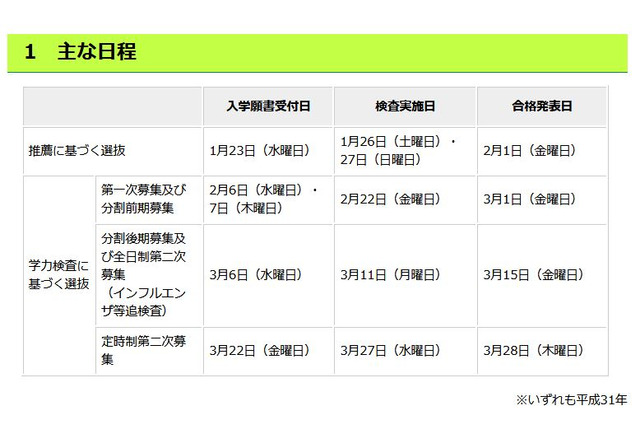 【高校受験2019】東京都立高入試の実施要綱…学力検査2/22、インフル追検査3/11 画像