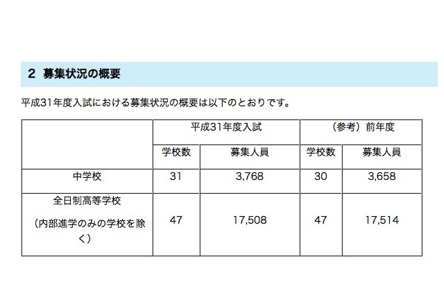 【中学受験2019】【高校受験2019】埼玉県私立中学・高校の入試要項、県が一覧公開 画像