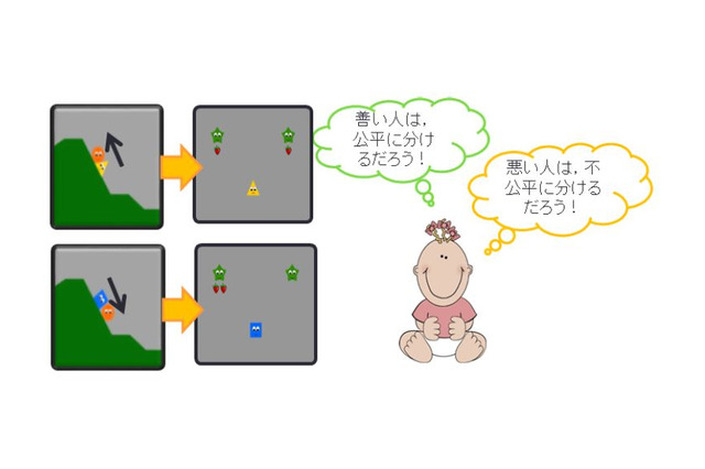 京大、赤ちゃんが「公平性」を判断する基準に新発見 画像