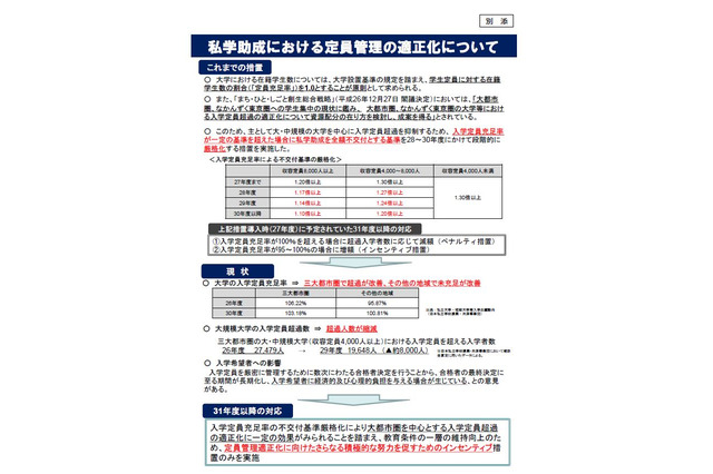 私大の入学定員、超過ペナルティ措置は見送り…文科省 画像