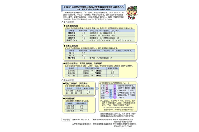 【高校受験2019】栃木県立高校の学校再編、受検者用リーフレットを掲載 画像