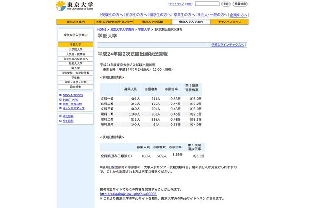 【大学受験】東京大学、2次試験出願状況速報を公開 画像