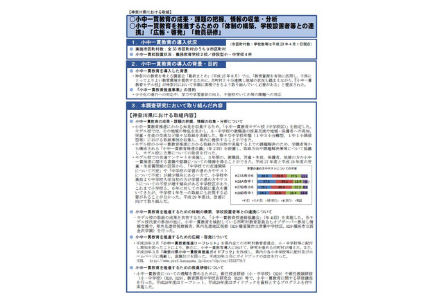 小中一貫教育、各教育委員会の取組みまとめ…文科省 画像