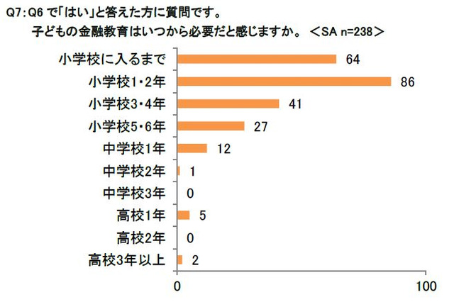 金融教育「小学校低学年」から必要…子どもの約6割がキャッシュレス化？ 画像