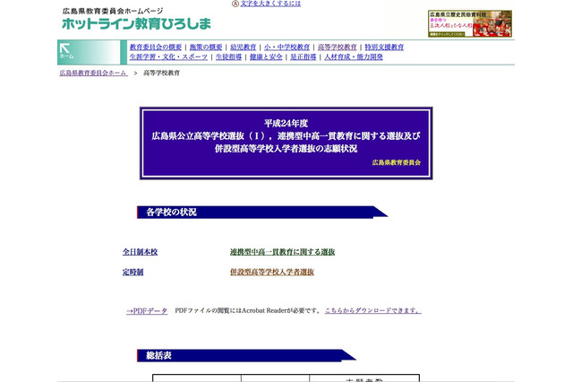 【高校受験】広島県、公立高校選抜（I）志願状況…全日1.47倍 画像