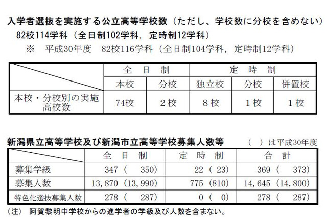 【高校受験2019】新潟県公立高校、メディカルコース新設も 画像