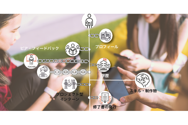 アクティブラーニング推進ツール「Joinny」阪大らが採用 画像