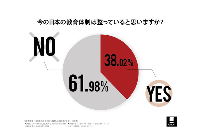 教育現場はブラックな職場？約9割が「子どもの成長に悪影響」と認識 画像