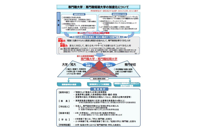 専門職大学、2019年度創設に向け説明会11/21…文科省 画像