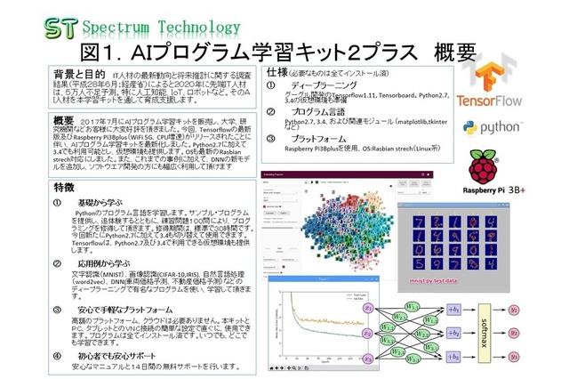 基礎をマスターできる「AIプログラム学習キット2プラス」 画像