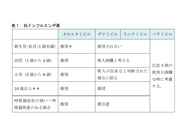 【インフルエンザ18-19】小児科学会が治療方針、異常行動に注意 画像