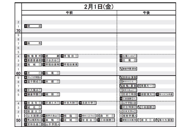 【中学受験2019】日能研「予想R4偏差値一覧」首都圏10/18版・関西10/25版 画像