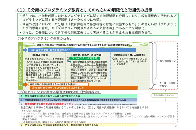 小学校プログラミング教育の手引、第二版公表…指導例追加 画像