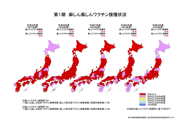 2017年度のMR接種率、第2期は37都道府県で目標下回る 画像