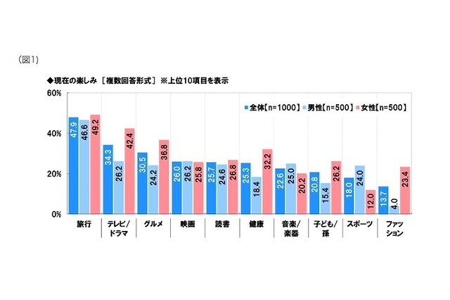 シニア世代、孫のための出費は増加…年間平均は12万円以上 画像