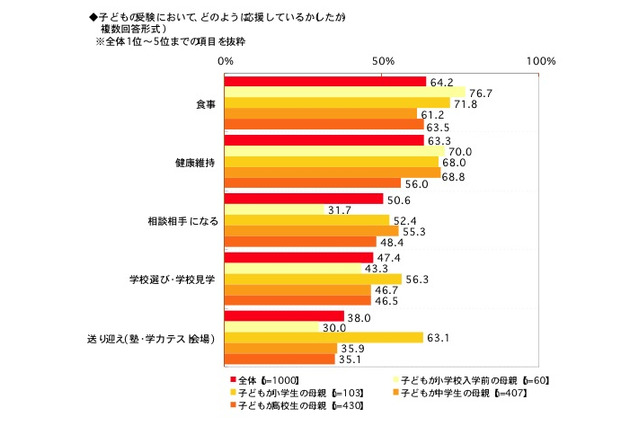 受験当日、子どもにかける効果的な言葉とは? 画像