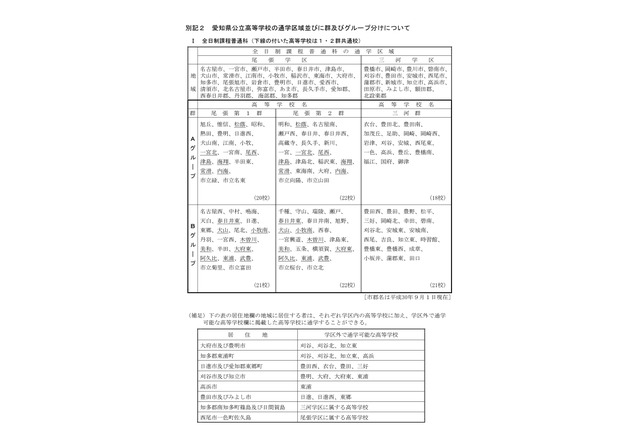 【高校受験2019】愛知県、入学者選抜実施要項を発表 画像