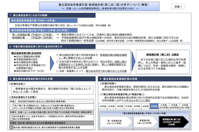 都立高校改革の第2次新実施計画、12/21まで都民の意見募集 画像