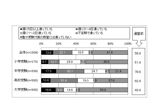 受験生の母親の心配事は風邪やインフルエンザ、その予防対策は？ 画像